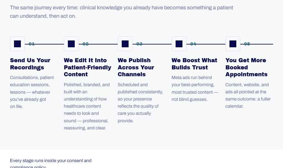 Healthcare Patient Flow