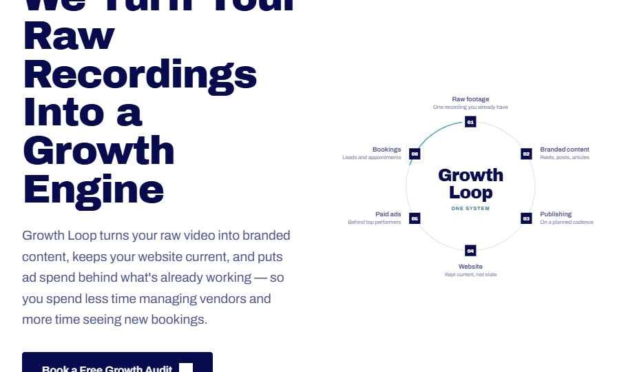 Growth Loop Ring